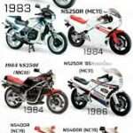 les motos honda en 1983